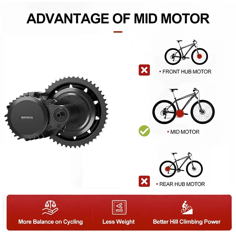 Kit Motore Centrale BAFANG UAR - Side Hung Mid Drive Motor Kit recensione e prezzo